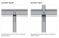 Schöck Sconnex® – přerušení tepelných mostů u svislých nosných konstrukcí.