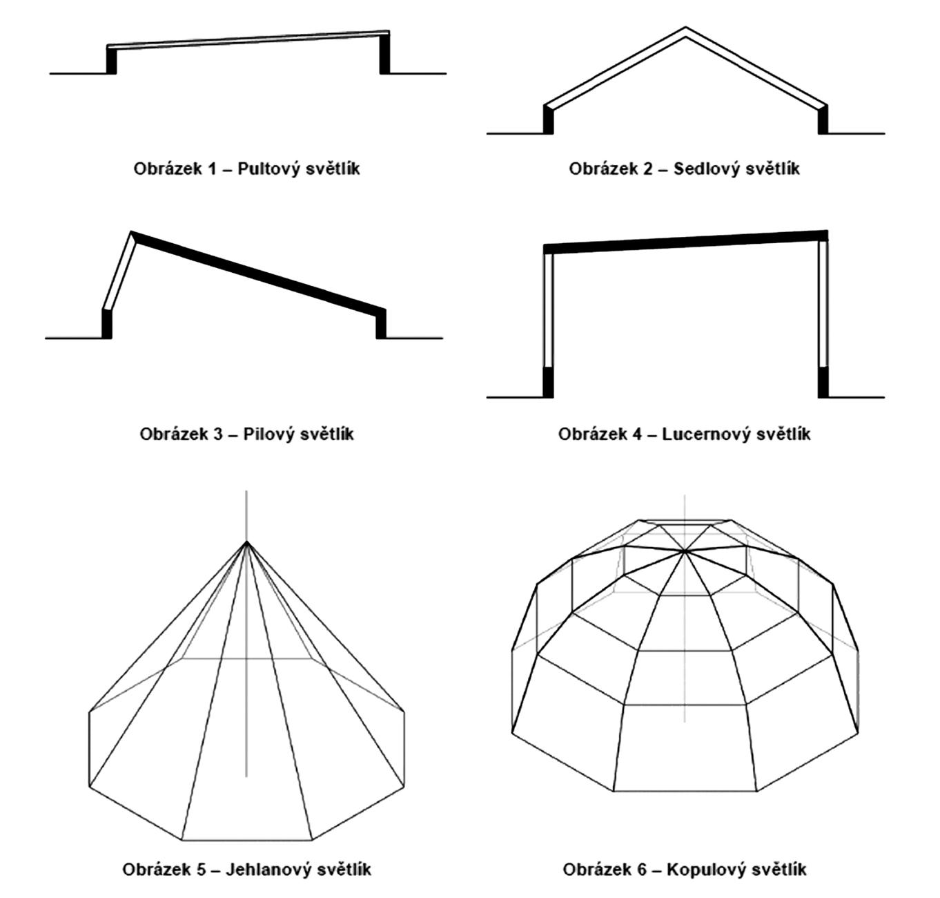 Typické tvary střešních světlíků, zdroj: ČSN 74 6350.