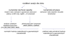 Rozdělení analýz  normou EN 1993-1-14.