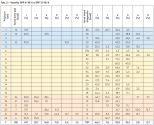 Tab. 2 – Vazníky SPP 6-18/6 a SPP 12-18/6.