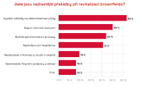 Jaká jsou nejčastější překážky při revitalizaci brownfieldů?