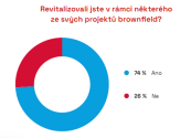 Revitalizovali jste v rámci některého ze svých projektů brownfield?